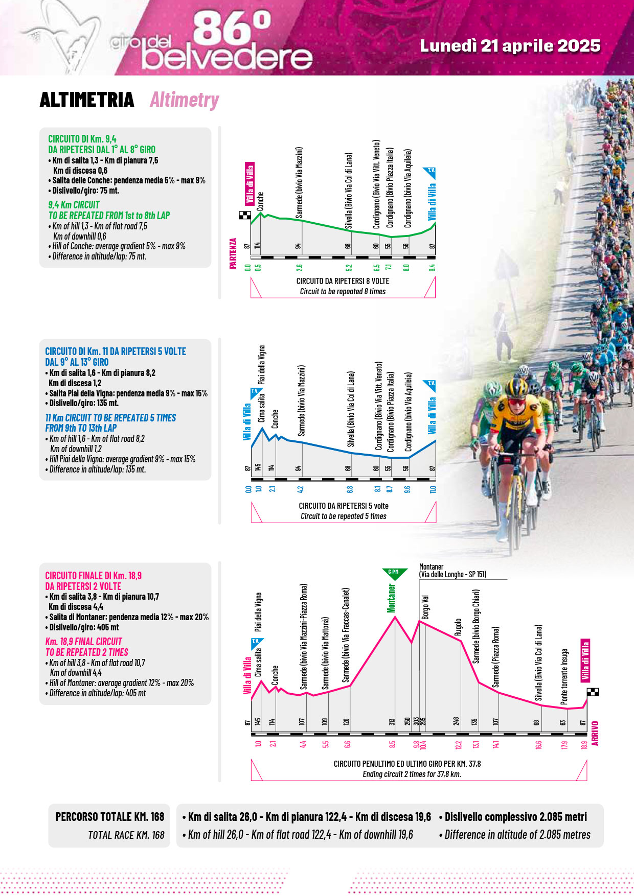 Giro del Belvedere - Planimetria e Altimetria