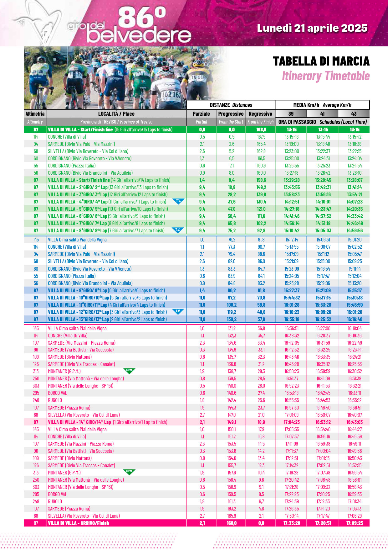 Giro del Belvedere - Tabella di Marcia 2017